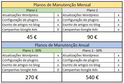 Criação e Manutenção de sites profissionais