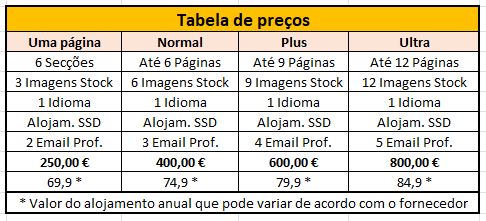 Criação e Manutenção de sites profissionais